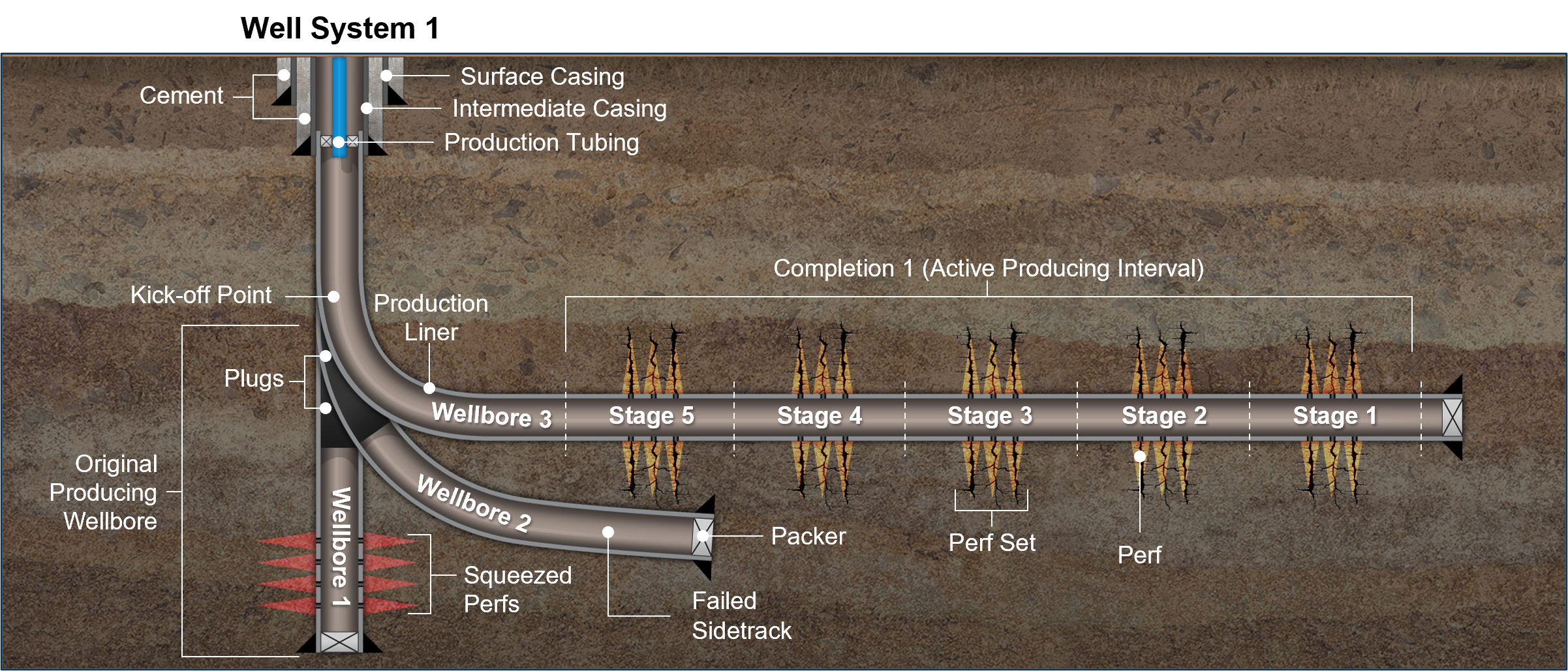 Industry-Leading Visualization And Analytics Tools For Well Data